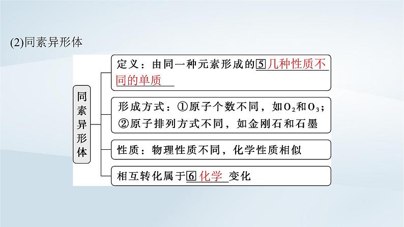 2025届高考化学一轮总复习第1章物质及其变化第1讲物质的分类及转化课件05