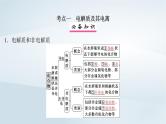 2025届高考化学一轮总复习第1章物质及其变化第2讲离子反应离子方程式课件