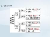 2025届高考化学一轮总复习第1章物质及其变化第2讲离子反应离子方程式课件