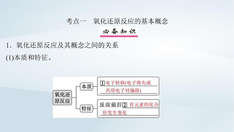 2025届高考化学一轮总复习第1章物质及其变化第4讲氧化还原反应的基本概念和规律课件04