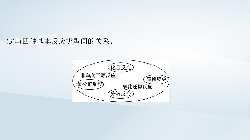 2025届高考化学一轮总复习第1章物质及其变化第4讲氧化还原反应的基本概念和规律课件06