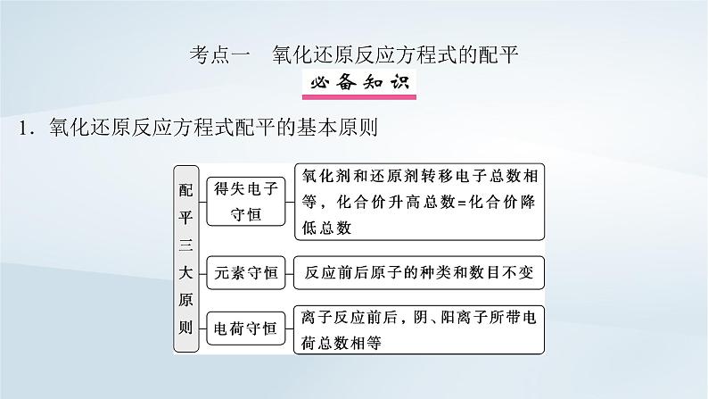 2025届高考化学一轮总复习第1章物质及其变化第5讲氧化还原反应方程式的配平与计算课件04