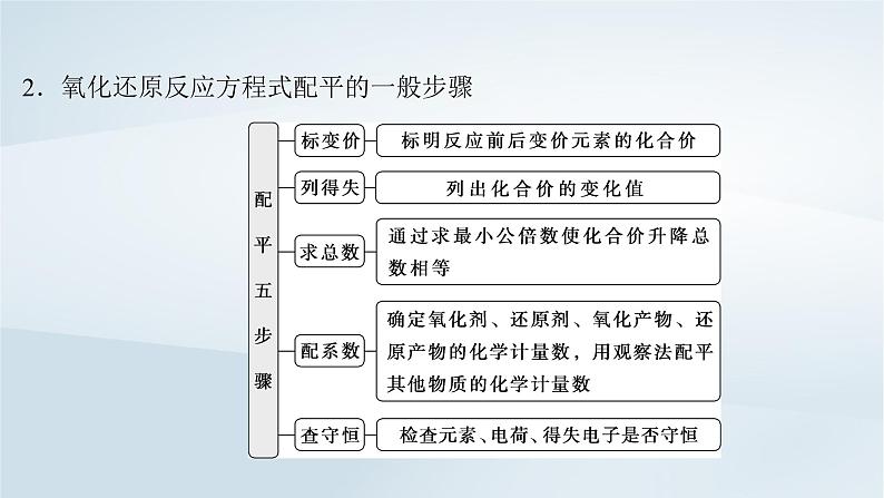 2025届高考化学一轮总复习第1章物质及其变化第5讲氧化还原反应方程式的配平与计算课件05