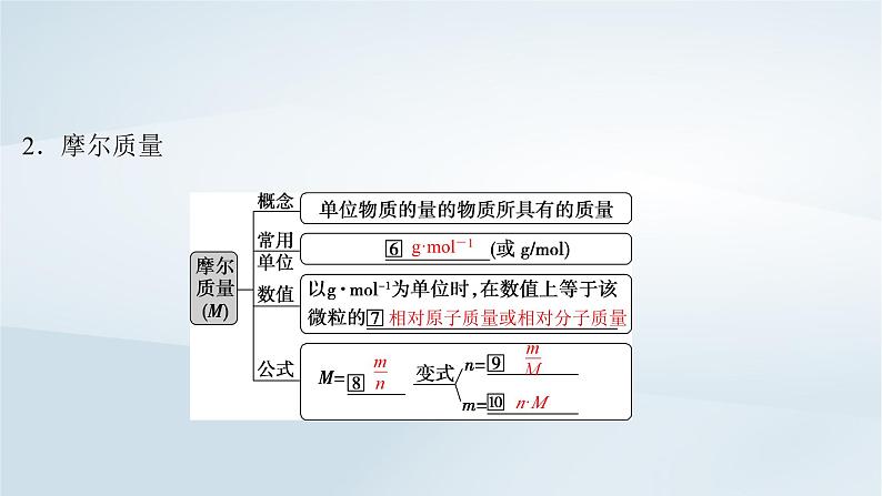 2025届高考化学一轮总复习第2章物质的量第6讲物质的量气体摩尔体积课件05