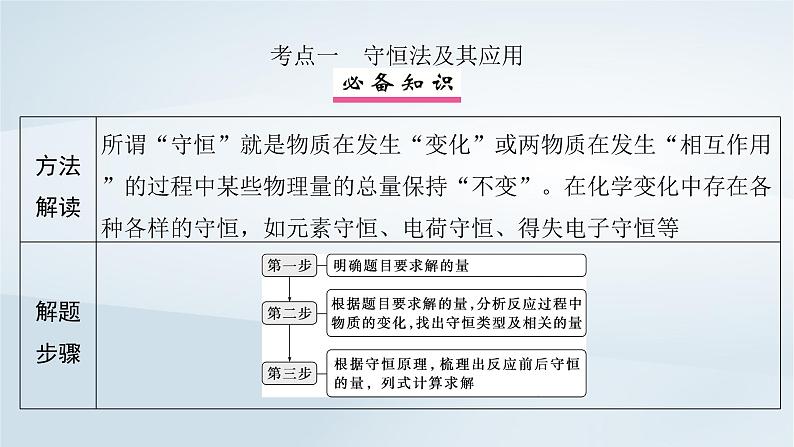 2025届高考化学一轮总复习第2章物质的量第9讲化学计算中常用的思想和方法课件04