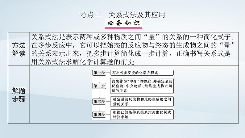 2025届高考化学一轮总复习第2章物质的量第9讲化学计算中常用的思想和方法课件08