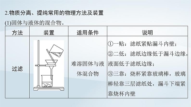 2025届高考化学一轮总复习第3章化学实验基础第11讲物质的分离和提纯课件第5页