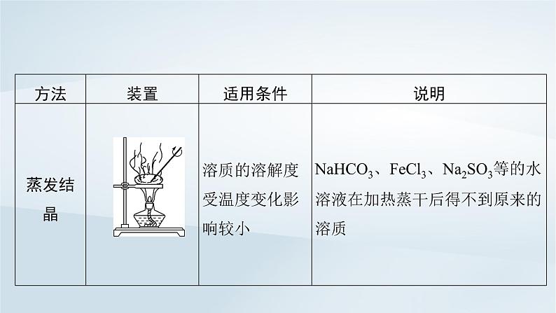 2025届高考化学一轮总复习第3章化学实验基础第11讲物质的分离和提纯课件第6页