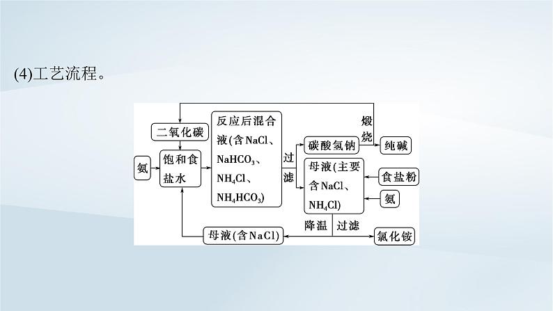 2025届高考化学一轮总复习第4章金属及其化合物微专题5侯氏制碱法碳酸钠含量的测定课件第3页