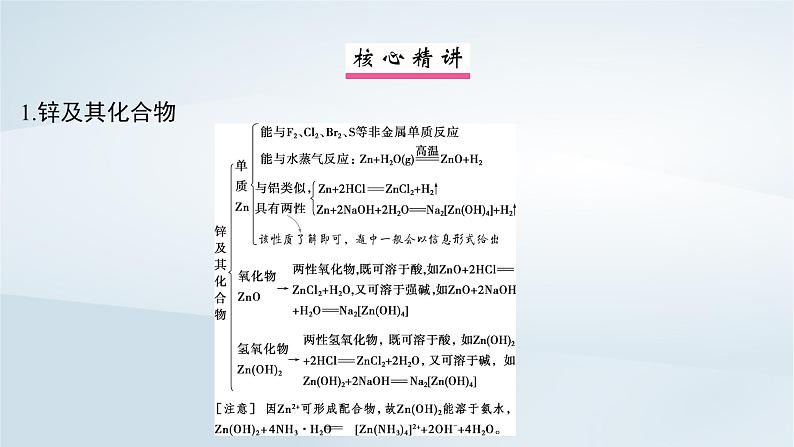 2025届高考化学一轮总复习第4章金属及其化合物微专题6“微流程”__常见过渡金属及其化合物的转化课件02