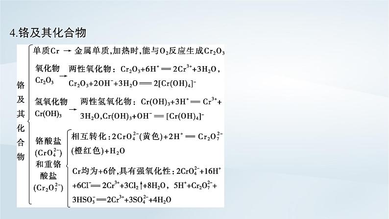 2025届高考化学一轮总复习第4章金属及其化合物微专题6“微流程”__常见过渡金属及其化合物的转化课件05