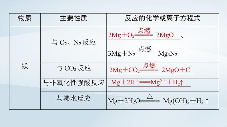 2025届高考化学一轮总复习第4章金属及其化合物第16讲镁铝及其化合物课件05