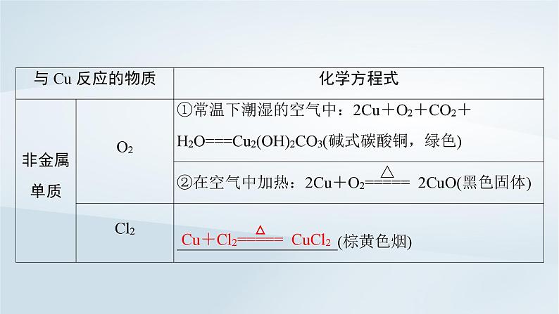 2025届高考化学一轮总复习第4章金属及其化合物第17讲铜及其化合物金属材料及金属矿物的开发利用课件05