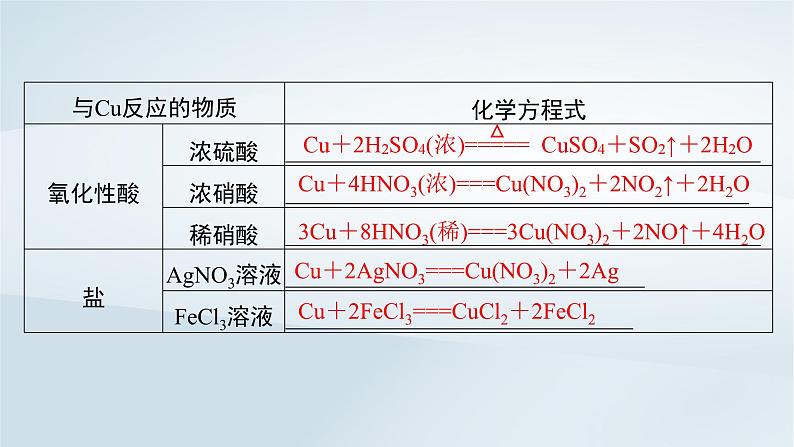 2025届高考化学一轮总复习第4章金属及其化合物第17讲铜及其化合物金属材料及金属矿物的开发利用课件06