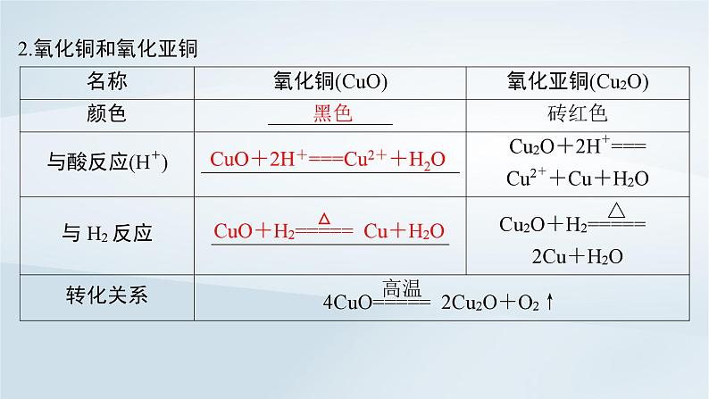 2025届高考化学一轮总复习第4章金属及其化合物第17讲铜及其化合物金属材料及金属矿物的开发利用课件07