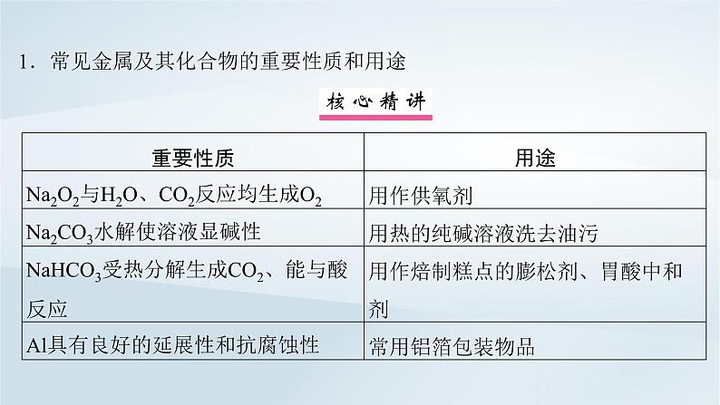 2025届高考化学一轮总复习第5章非金属及其化合物微专题7物质的性质与用途课件第2页