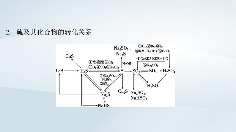 2025届高考化学一轮总复习第5章非金属及其化合物微专题8“微流程”__非金属及其化合物的转化课件03