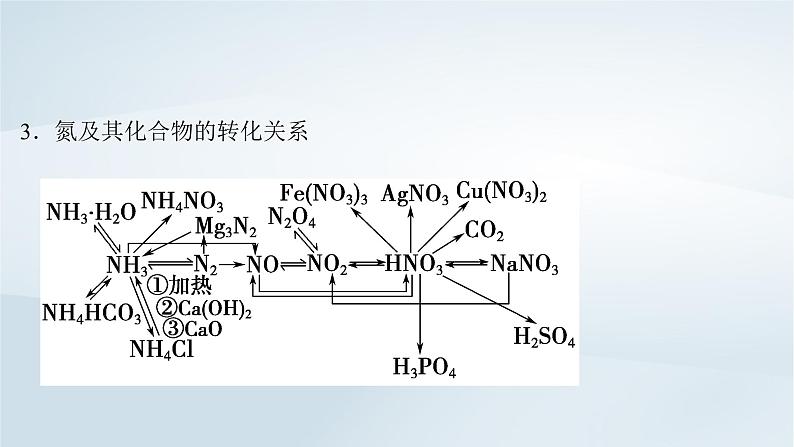 2025届高考化学一轮总复习第5章非金属及其化合物微专题8“微流程”__非金属及其化合物的转化课件04