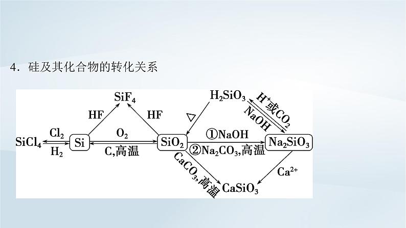 2025届高考化学一轮总复习第5章非金属及其化合物微专题8“微流程”__非金属及其化合物的转化课件05