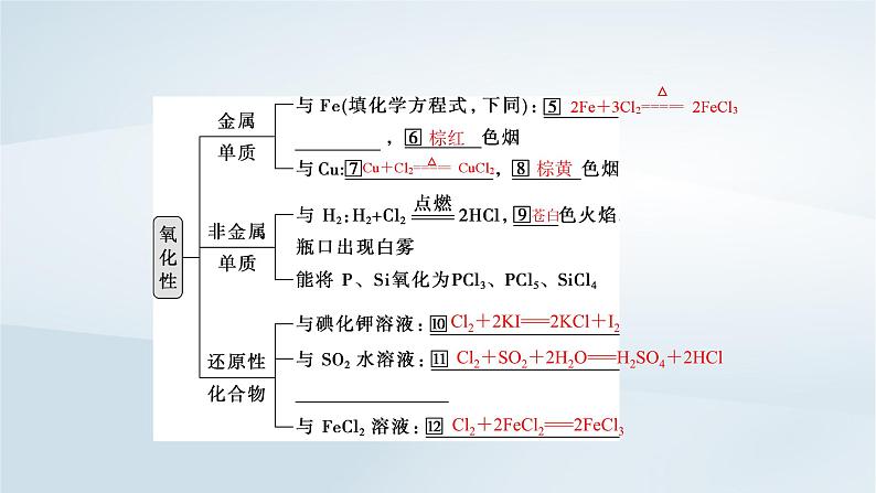 2025届高考化学一轮总复习第5章非金属及其化合物第18讲氯及其化合物课件第7页