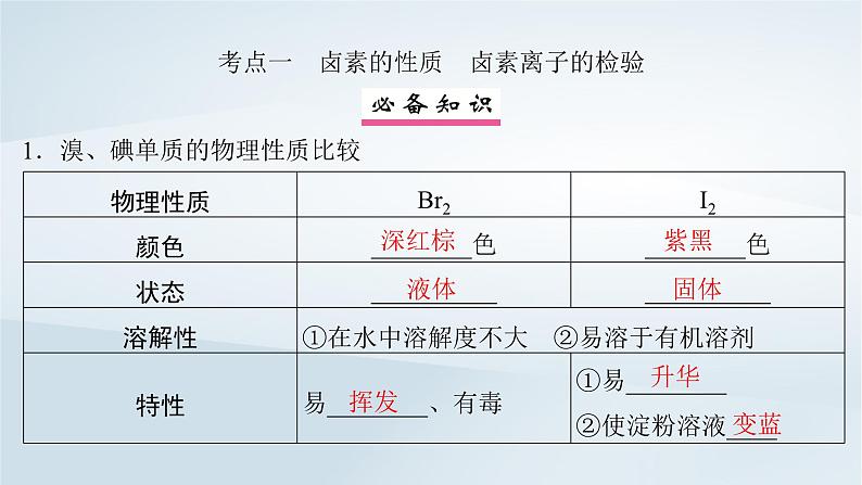 2025届高考化学一轮总复习第5章非金属及其化合物第19讲卤族元素氯溴碘的提取课件04