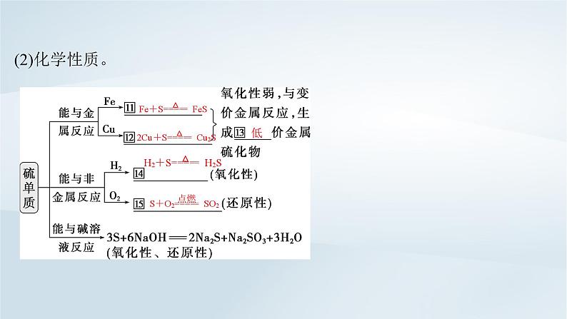 2025届高考化学一轮总复习第5章非金属及其化合物第20讲硫及其氧化物课件06