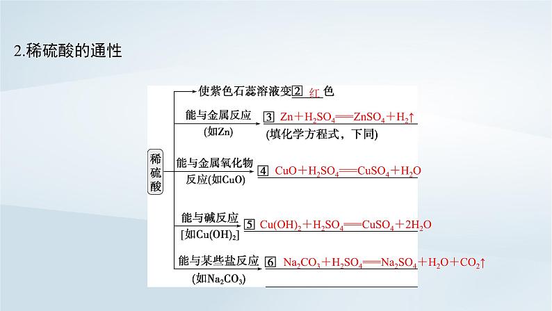 2025届高考化学一轮总复习第5章非金属及其化合物第21讲硫酸硫及其化合物的相互转化课件05