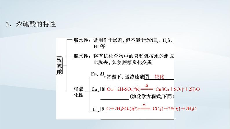 2025届高考化学一轮总复习第5章非金属及其化合物第21讲硫酸硫及其化合物的相互转化课件06