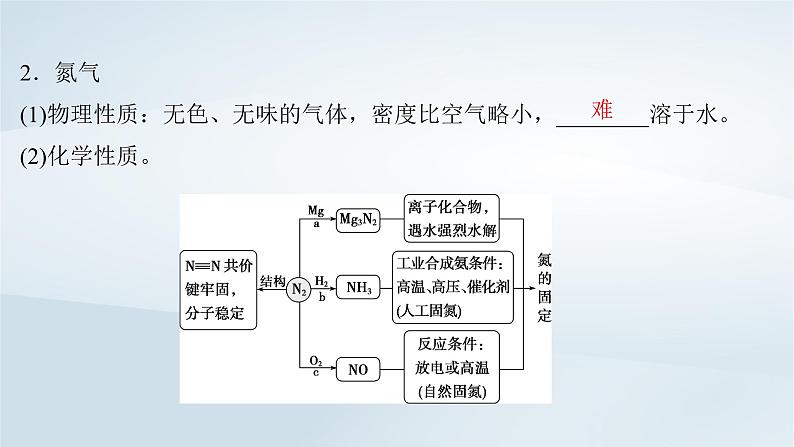 2025届高考化学一轮总复习第5章非金属及其化合物第22讲氮及其氧化物氨和铵盐课件第5页