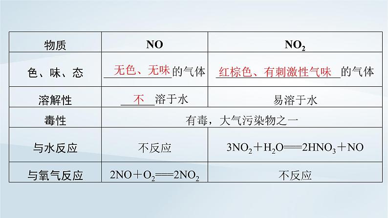 2025届高考化学一轮总复习第5章非金属及其化合物第22讲氮及其氧化物氨和铵盐课件第8页