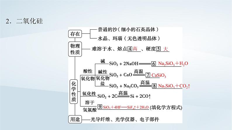 2025届高考化学一轮总复习第5章非金属及其化合物第25讲硅无机非金属材料课件05