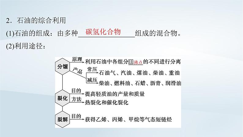 2025届高考化学一轮总复习第5章非金属及其化合物第26讲化学与可持续发展课件第6页