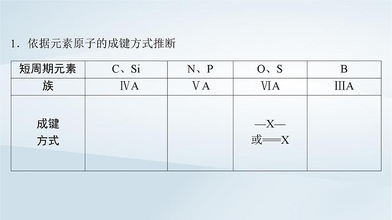 2025届高考化学一轮总复习第6章物质结构与性质元素周期律微专题9突破元素“位_构_性”综合推断题课件第2页