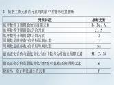2025届高考化学一轮总复习第6章物质结构与性质元素周期律微专题9突破元素“位_构_性”综合推断题课件