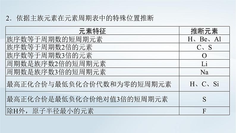 2025届高考化学一轮总复习第6章物质结构与性质元素周期律微专题9突破元素“位_构_性”综合推断题课件第4页