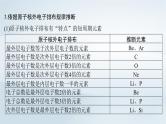 2025届高考化学一轮总复习第6章物质结构与性质元素周期律微专题9突破元素“位_构_性”综合推断题课件