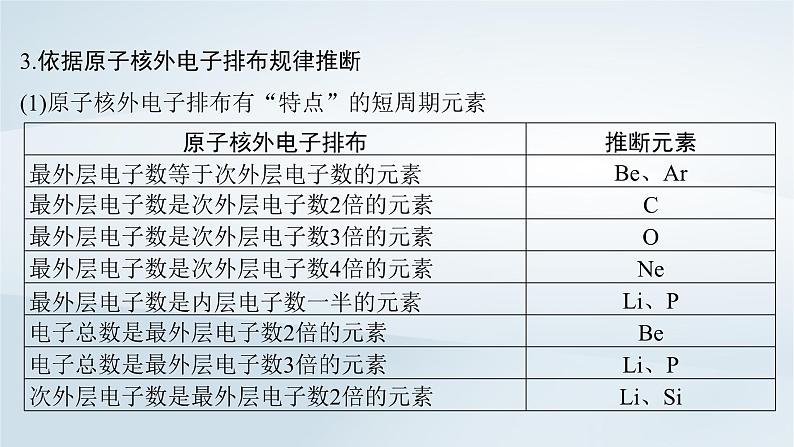 2025届高考化学一轮总复习第6章物质结构与性质元素周期律微专题9突破元素“位_构_性”综合推断题课件第5页