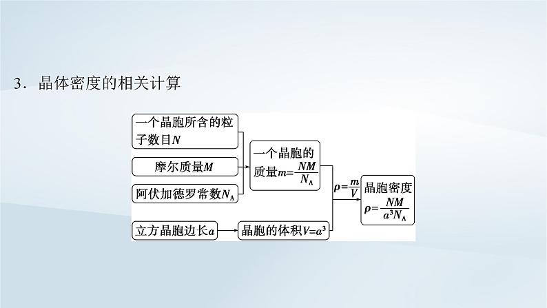 2025届高考化学一轮总复习第6章物质结构与性质元素周期律微专题10晶胞结构的分析及相关计算课件04