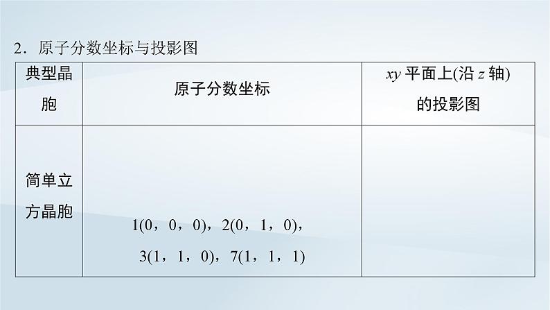 2025届高考化学一轮总复习第6章物质结构与性质元素周期律微专题10晶胞结构的分析及相关计算课件06