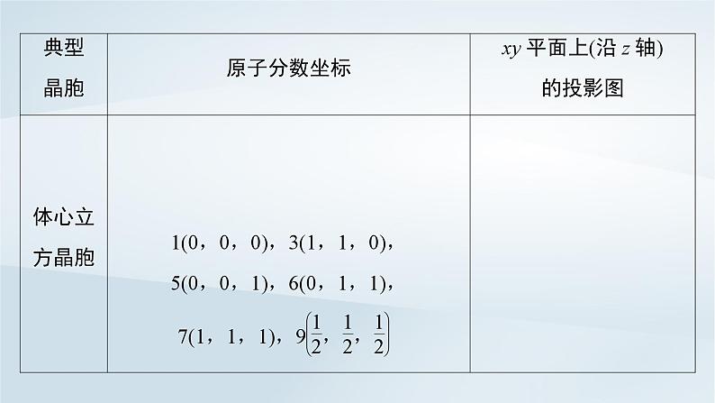 2025届高考化学一轮总复习第6章物质结构与性质元素周期律微专题10晶胞结构的分析及相关计算课件07