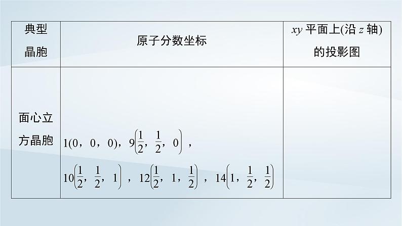 2025届高考化学一轮总复习第6章物质结构与性质元素周期律微专题10晶胞结构的分析及相关计算课件08