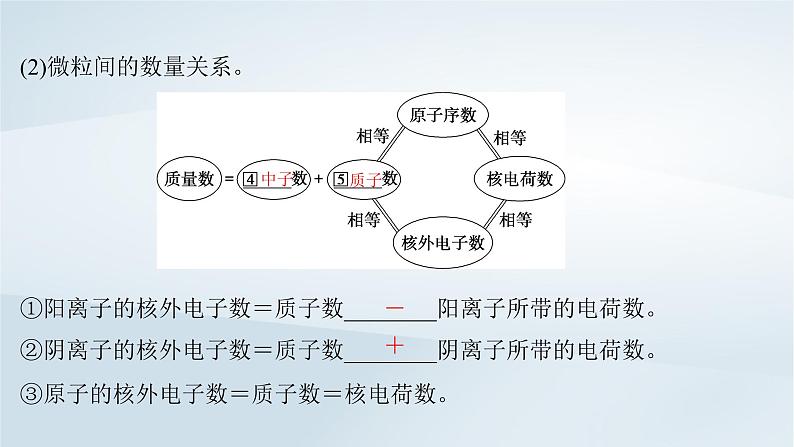 2025届高考化学一轮总复习第6章物质结构与性质元素周期律第27讲原子结构核外电子排布规律课件05