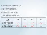 2025届高考化学一轮总复习第6章物质结构与性质元素周期律第28讲元素周期表元素周期律课件