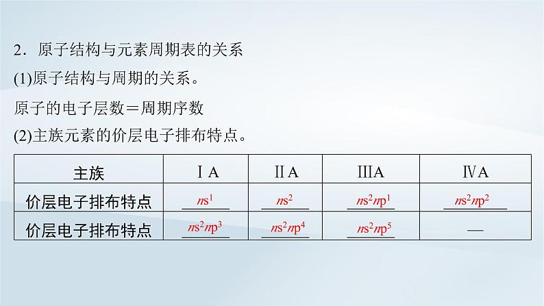 2025届高考化学一轮总复习第6章物质结构与性质元素周期律第28讲元素周期表元素周期律课件第5页