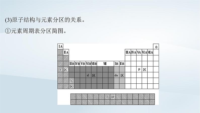 2025届高考化学一轮总复习第6章物质结构与性质元素周期律第28讲元素周期表元素周期律课件第6页