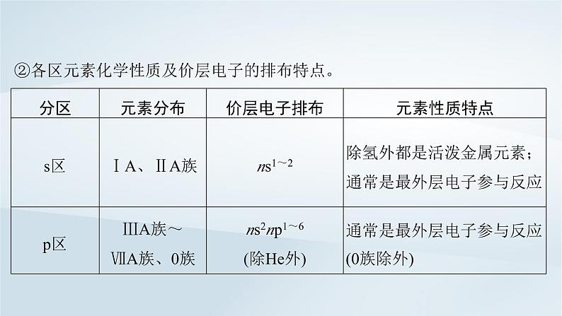 2025届高考化学一轮总复习第6章物质结构与性质元素周期律第28讲元素周期表元素周期律课件第7页