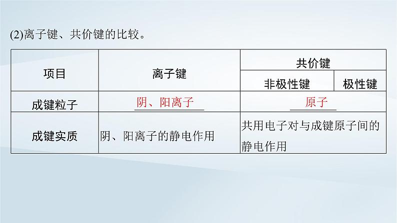 2025届高考化学一轮总复习第6章物质结构与性质元素周期律第29讲化学键课件05