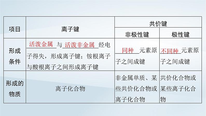 2025届高考化学一轮总复习第6章物质结构与性质元素周期律第29讲化学键课件06