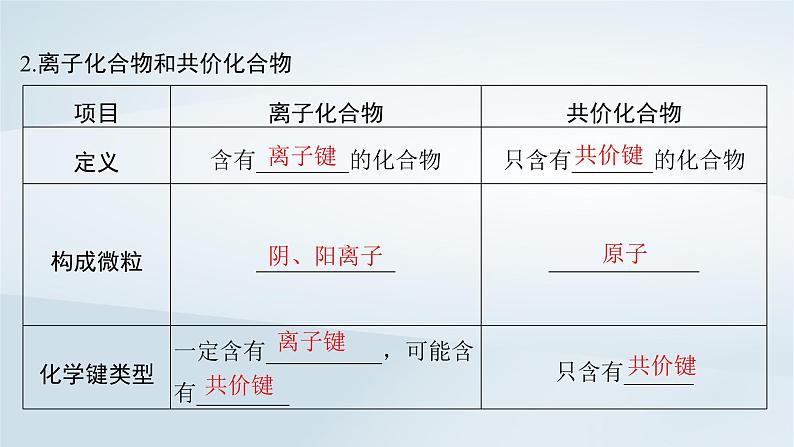 2025届高考化学一轮总复习第6章物质结构与性质元素周期律第29讲化学键课件07