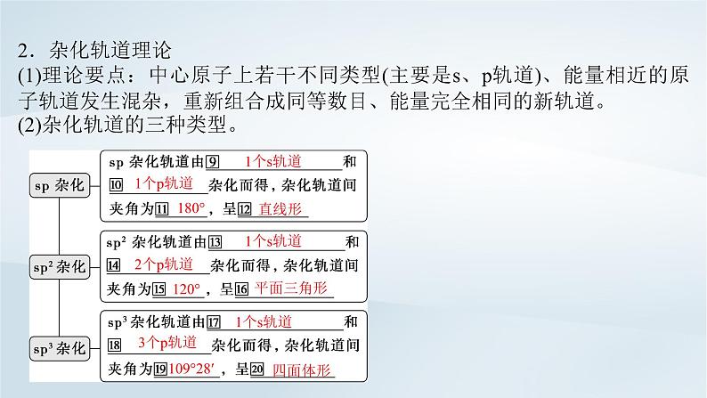 2025届高考化学一轮总复习第6章物质结构与性质元素周期律第30讲价层电子对互斥模型杂化轨道理论课件第6页